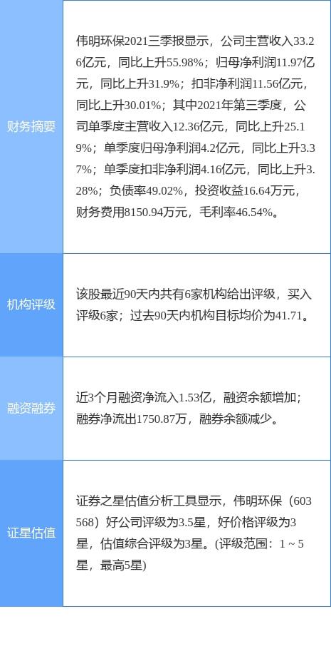 偉明環保2021年財報 凈利潤增長22.13%，擬每10股轉3股派1.3元，輸電業務穩健發展