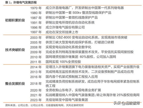 厚積薄發，特高壓彈性與確定性兼備——許繼電氣供（配）電業務全解析