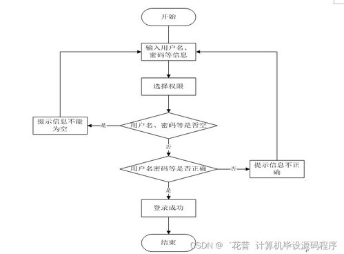 SpringBoot旅游自助系統(tǒng) 計(jì)算機(jī)畢業(yè)設(shè)計(jì)B18499的創(chuàng)新實(shí)踐